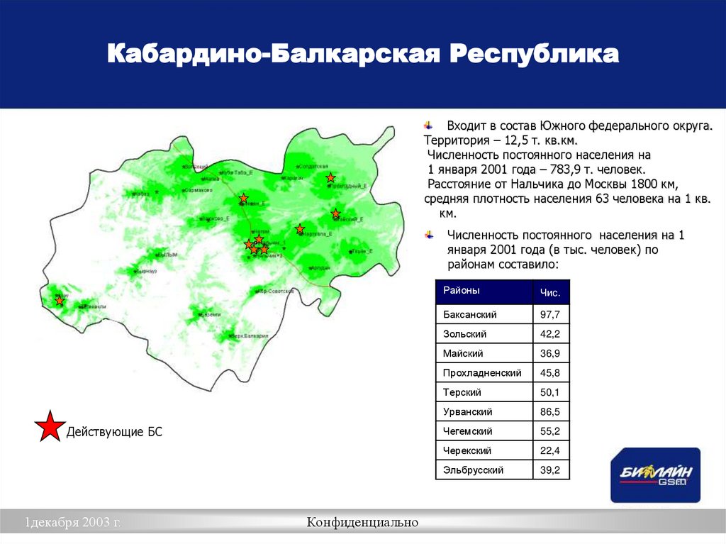 Кабардино-Балкарская Республика