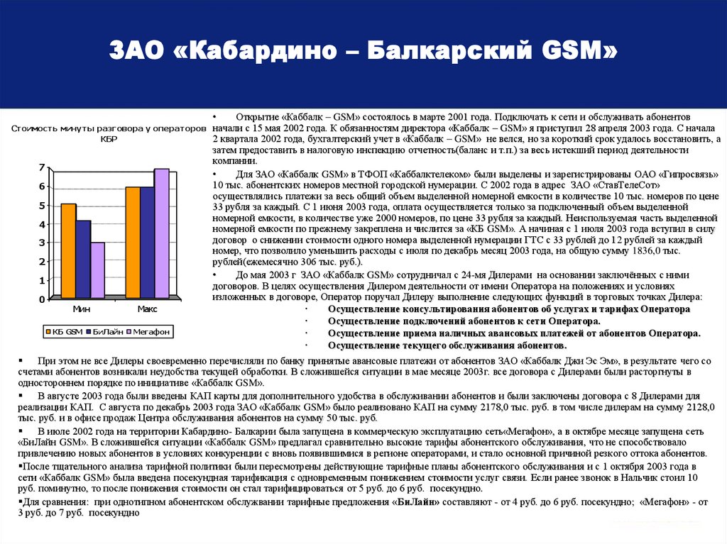 ЗАО «Кабардино – Балкарский GSM»
