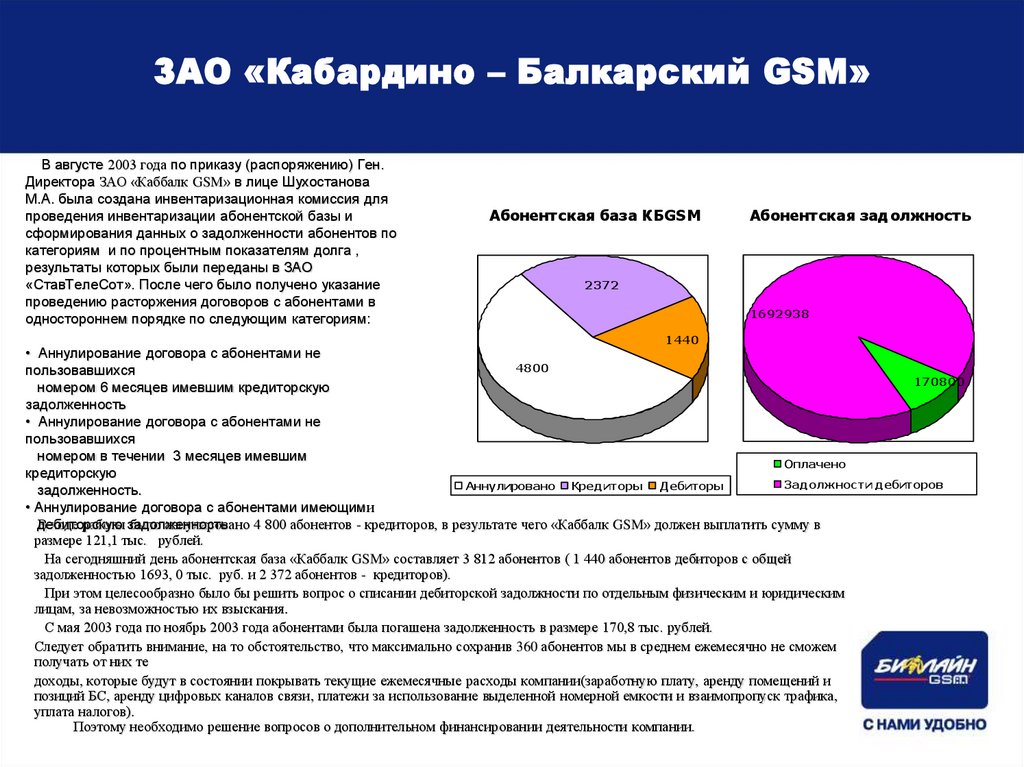ЗАО «Кабардино – Балкарский GSM»