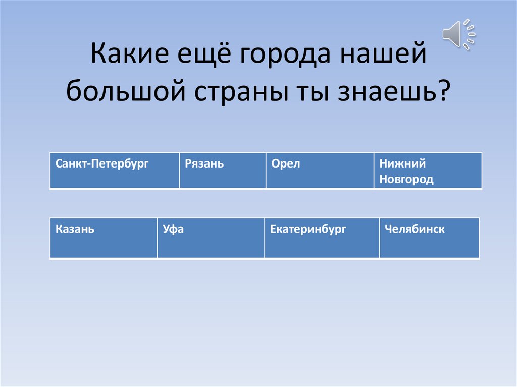 Какие ещё города нашей большой страны ты знаешь?