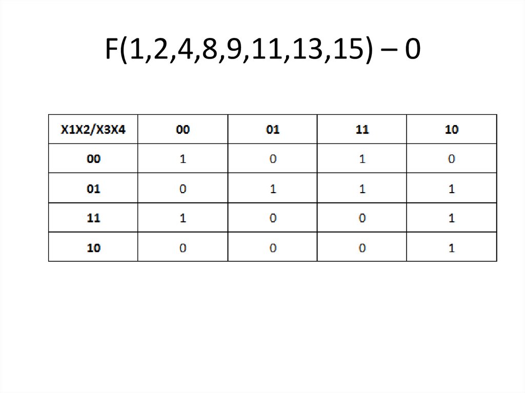 F(1,2,4,8,9,11,13,15) – 0
