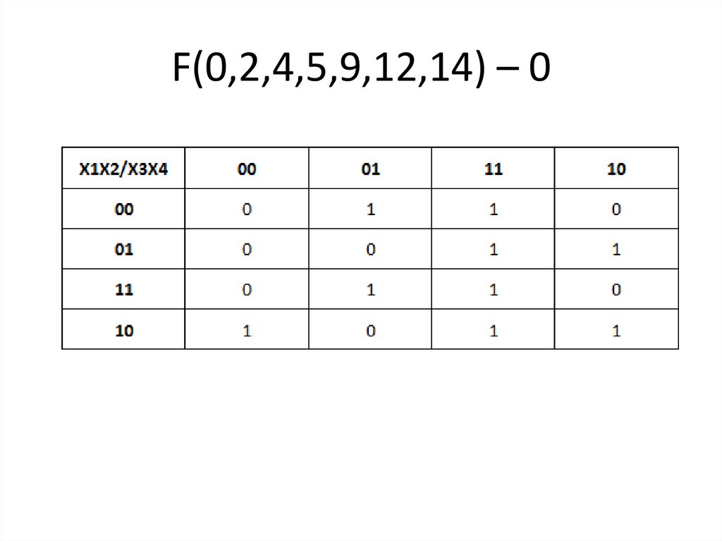 F(0,2,4,5,9,12,14) – 0