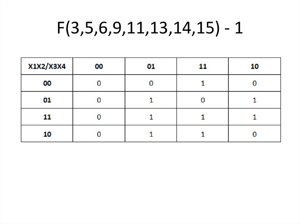 F(3,5,6,9,11,13,14,15) - 1