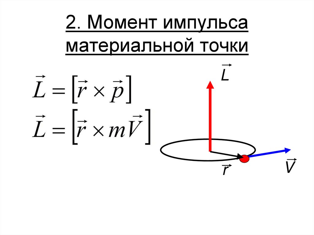 2. Момент импульса материальной точки