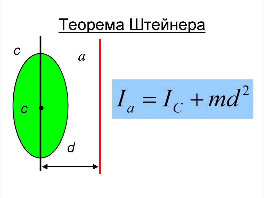 Теорема Штейнера