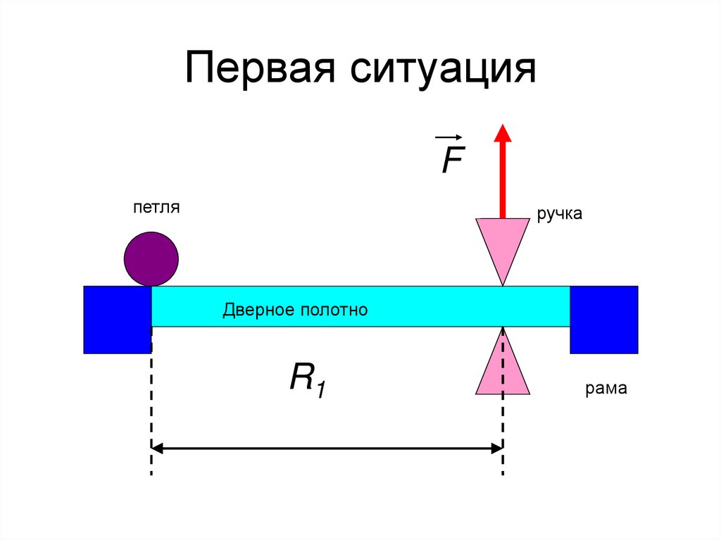 Первая ситуация