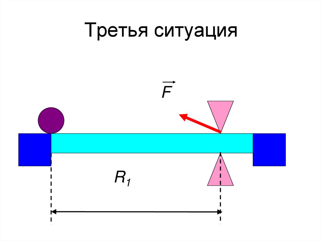 Третья ситуация