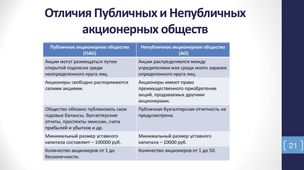 Отличия Публичных и Непубличных акционерных обществ
