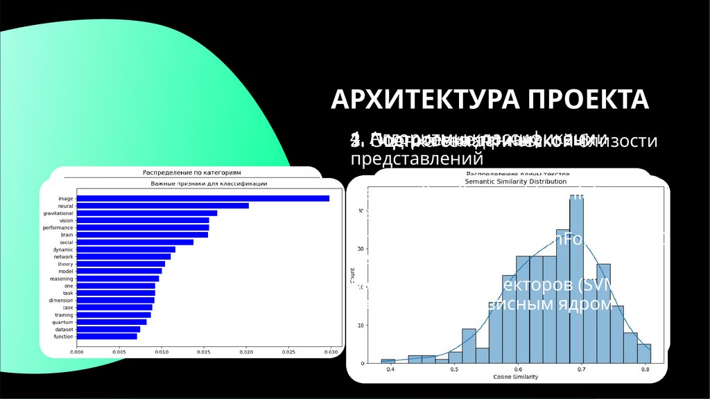 АРХИТЕКТУРА ПРОЕКТА