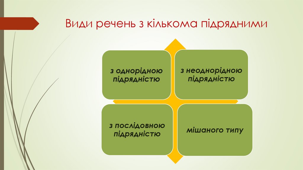 Види речень з кількома підрядними