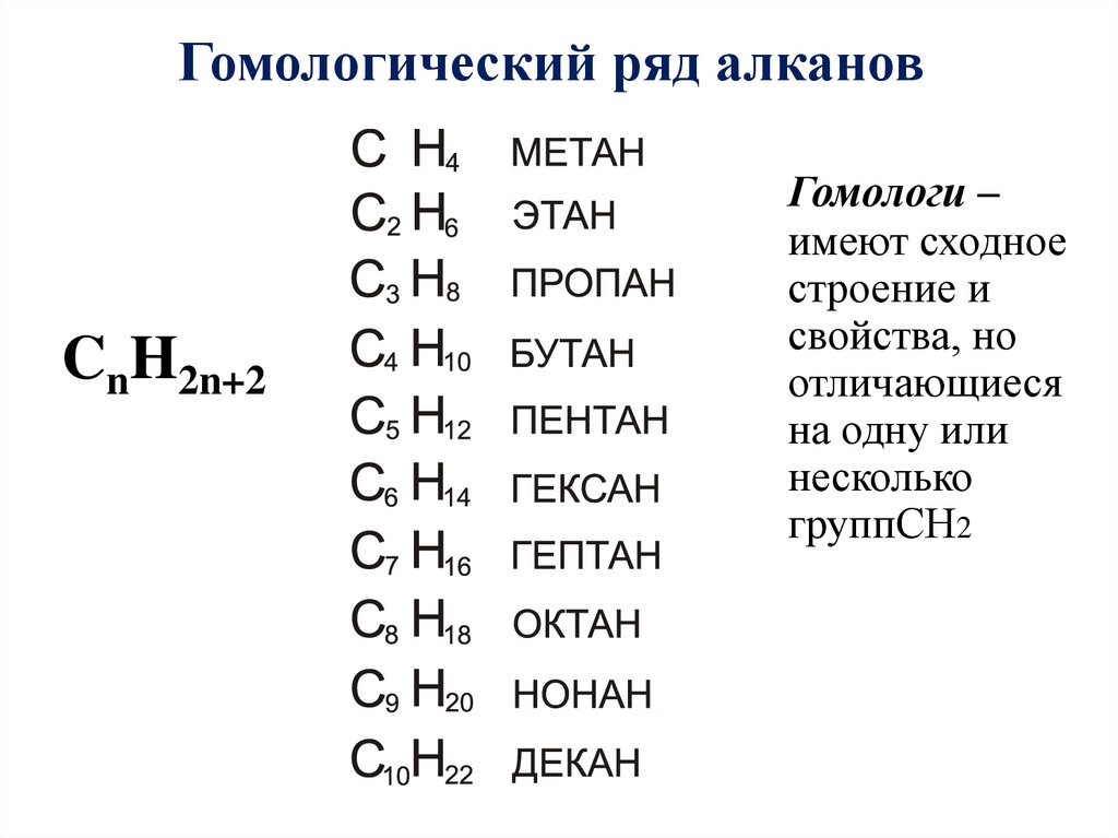 Гомологический ряд алканов