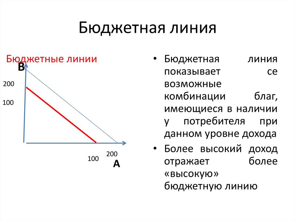 Бюджетная линия