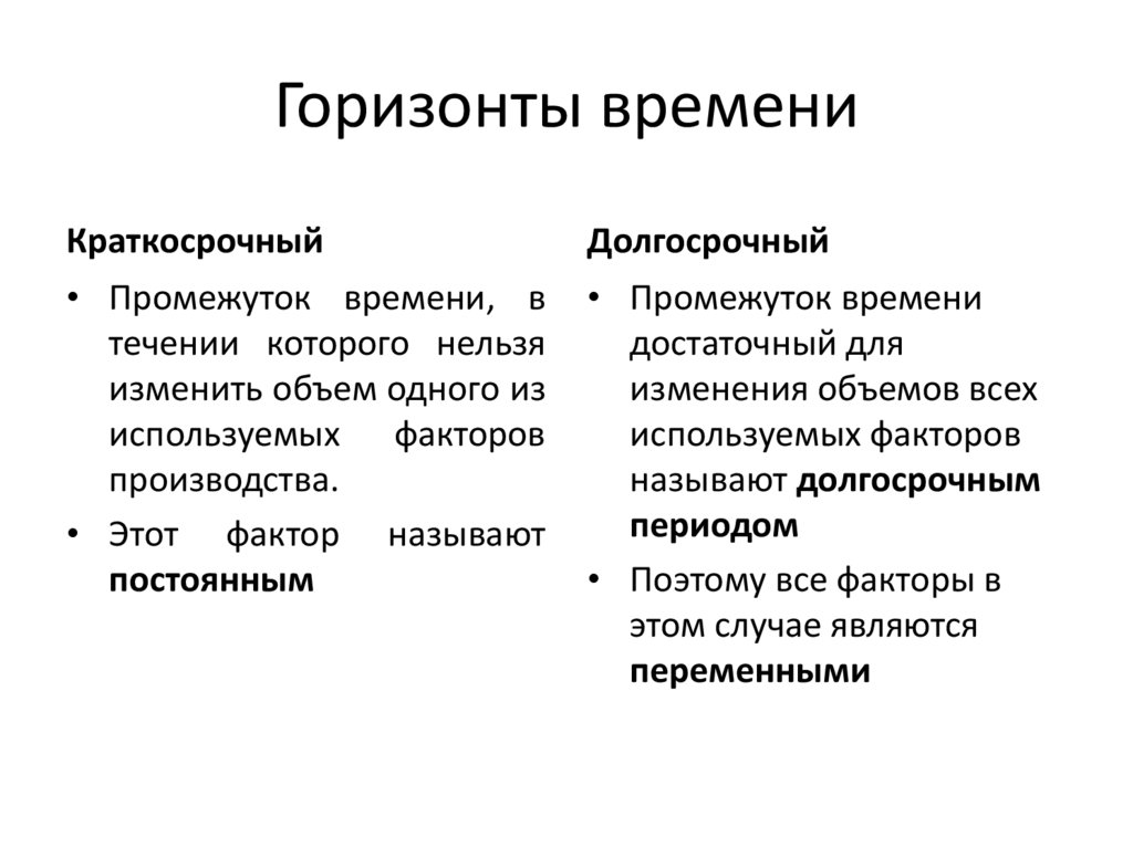 Горизонты времени