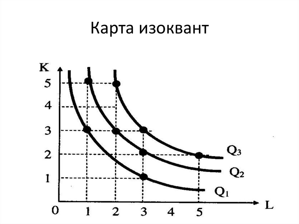 Карта изоквант