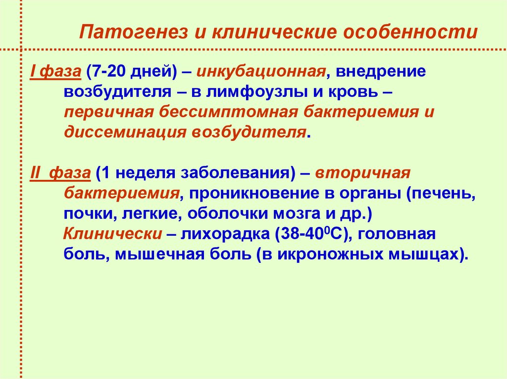 Патогенез и клинические особенности