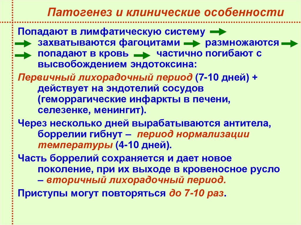 Патогенез и клинические особенности