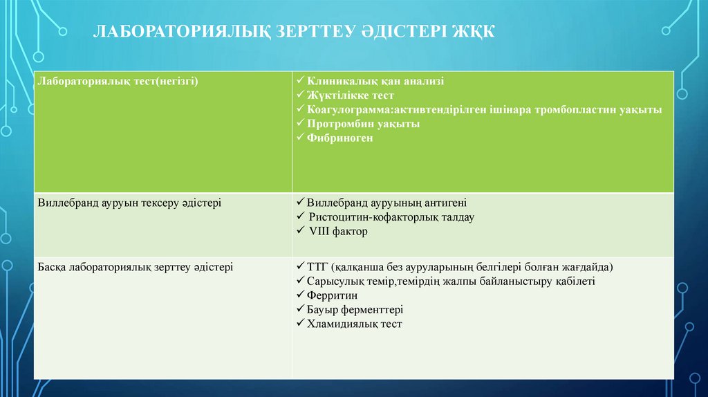 Лабораториялық зерттеу әдістері ЖҚК