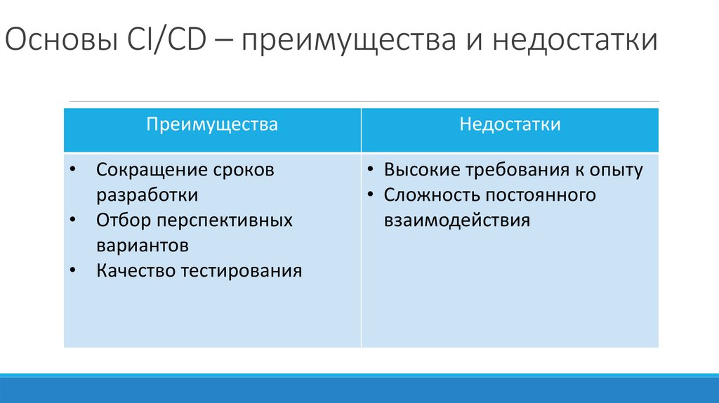 Основы CI/CD – преимущества и недостатки