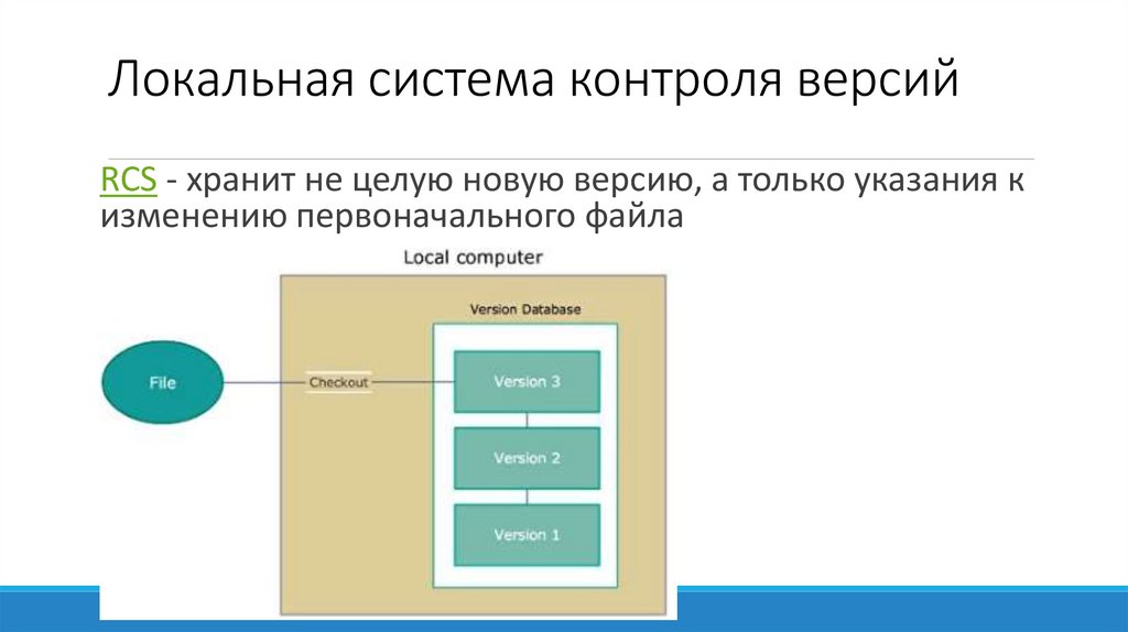 Локальная система контроля версий