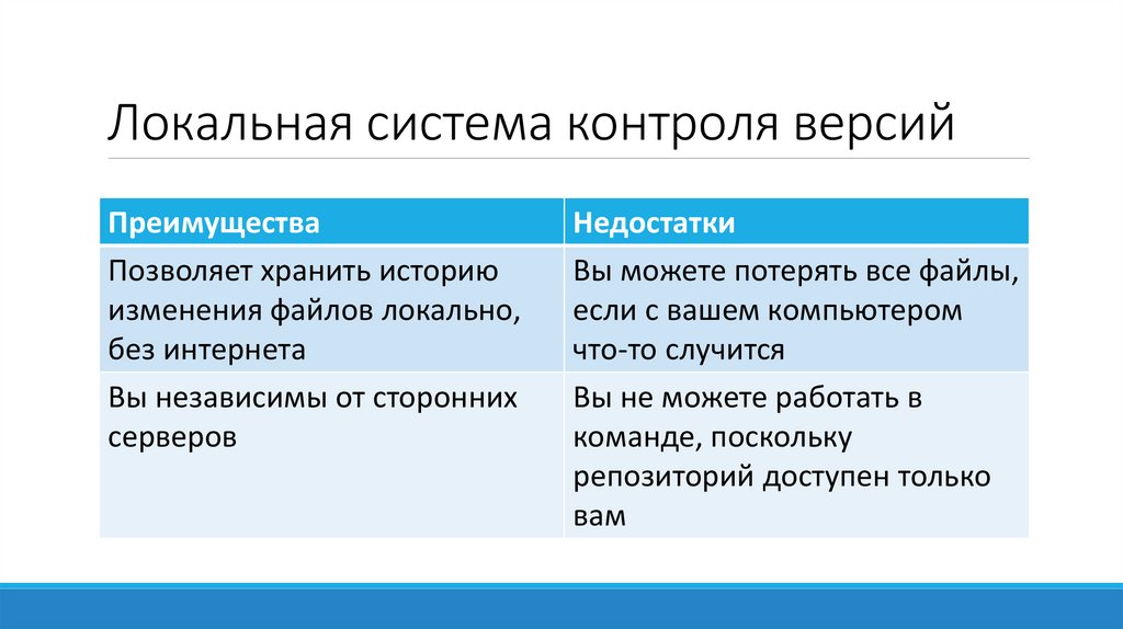 Локальная система контроля версий