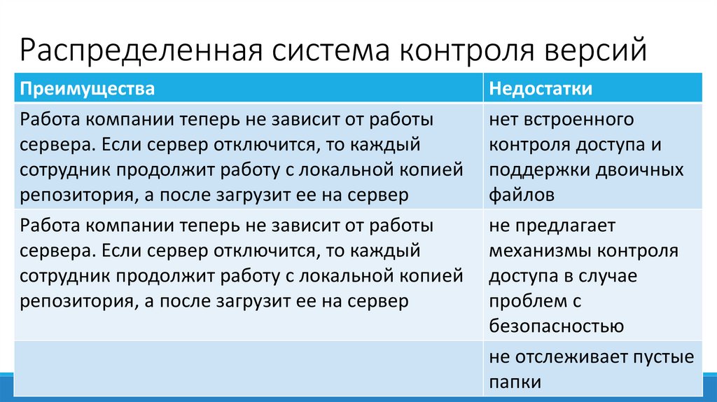 Распределенная система контроля версий