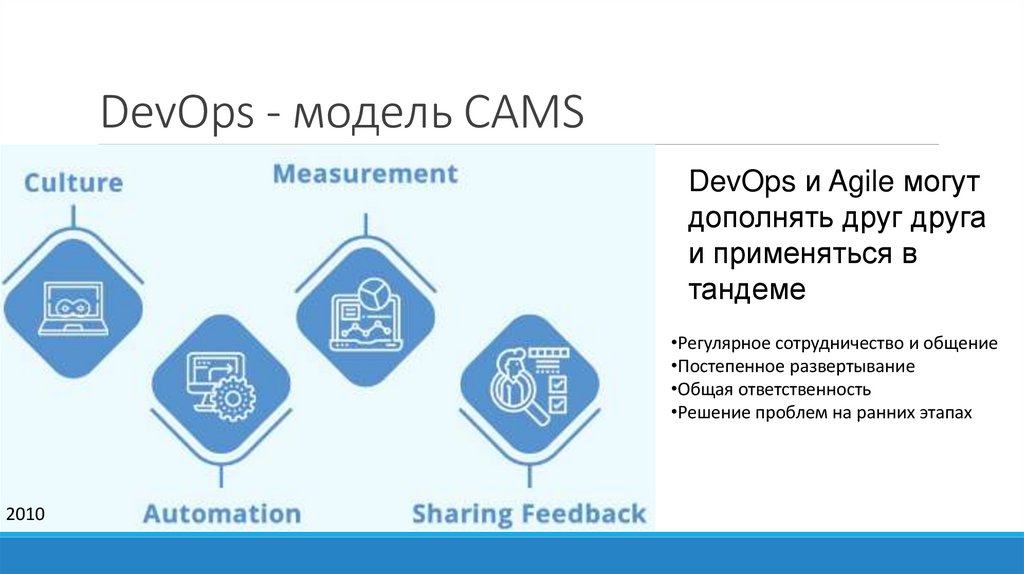 DevOps - модель CAMS
