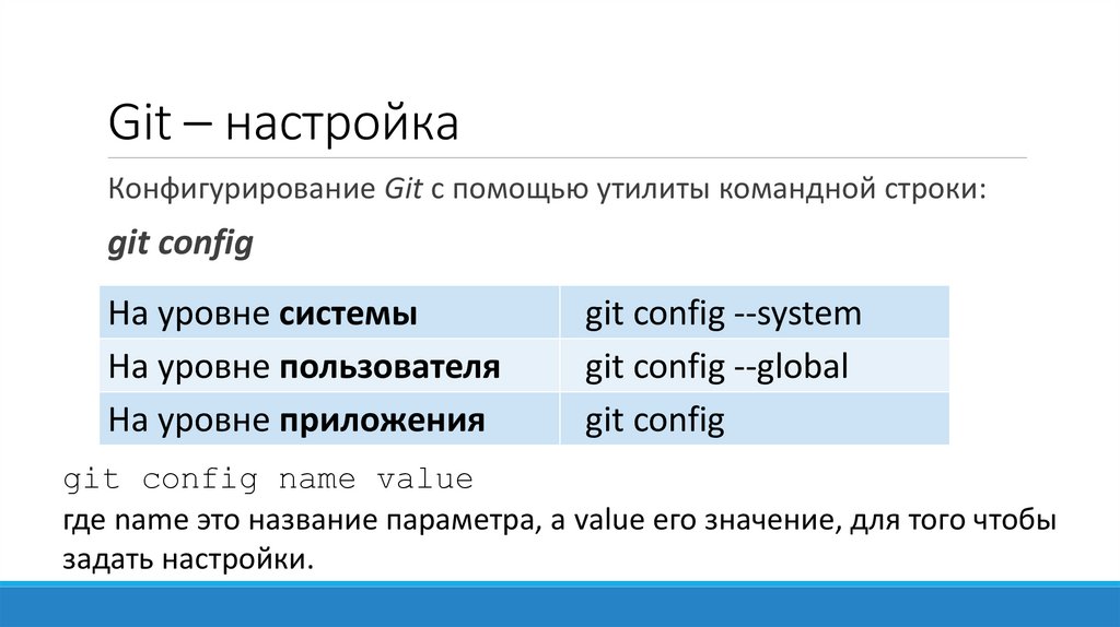 Git – настройка