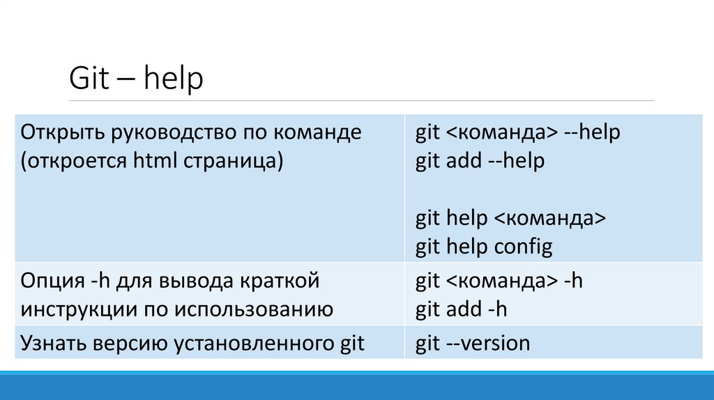 Git – help