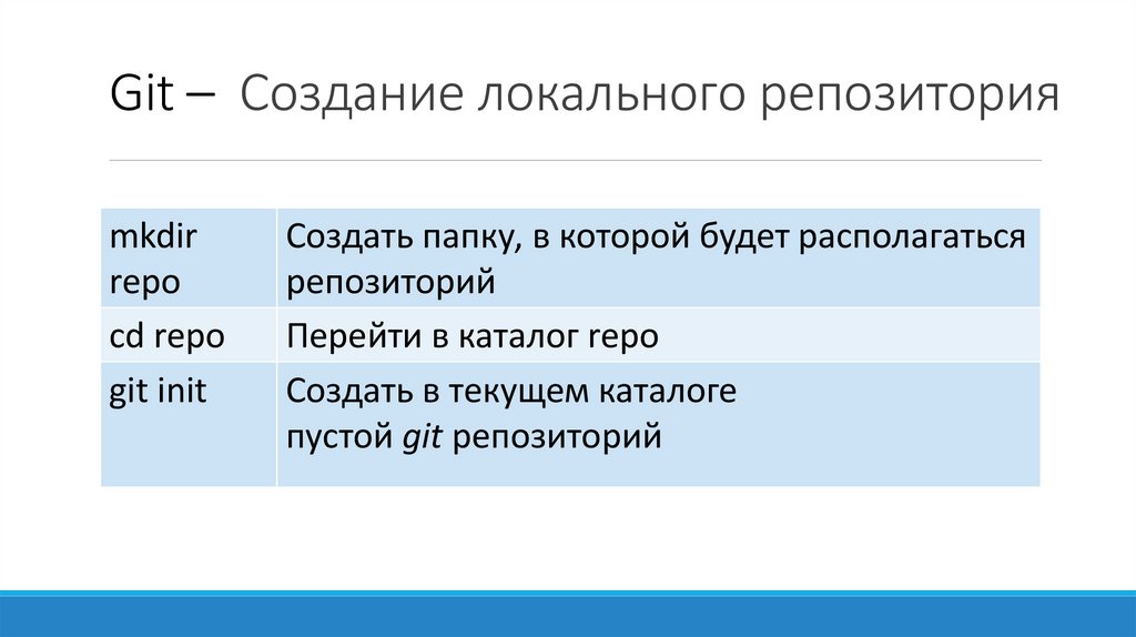 Git – Создание локального репозитория