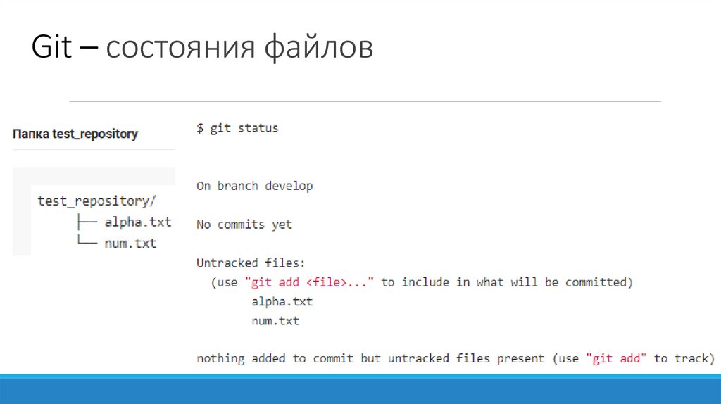Git – состояния файлов