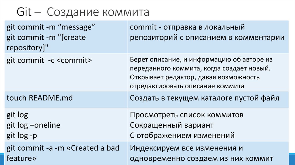 Git – Создание коммита
