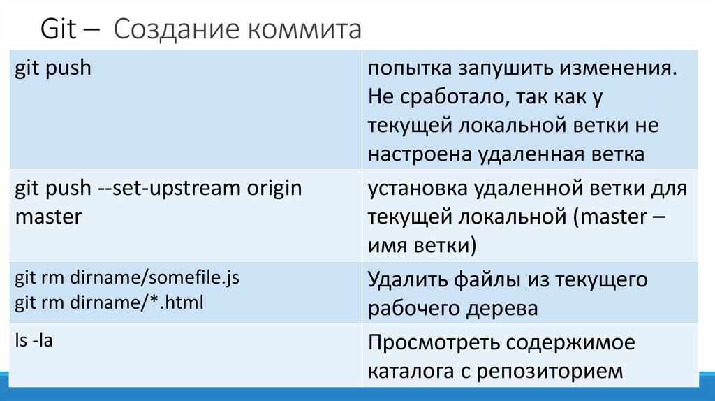 Git – Создание коммита