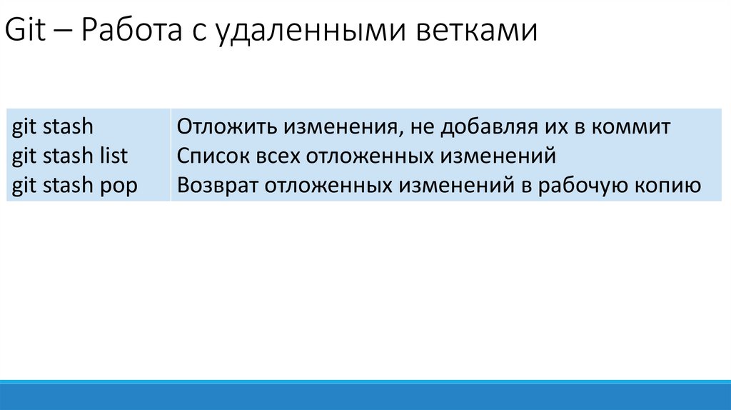Git – Работа с удаленными ветками