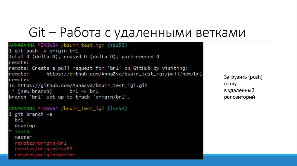 Git – Работа с удаленными ветками