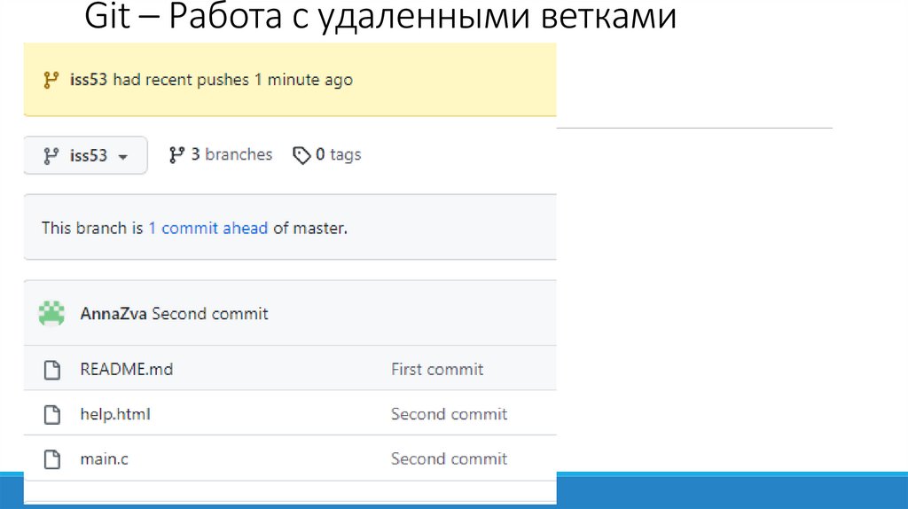 Git – Работа с удаленными ветками