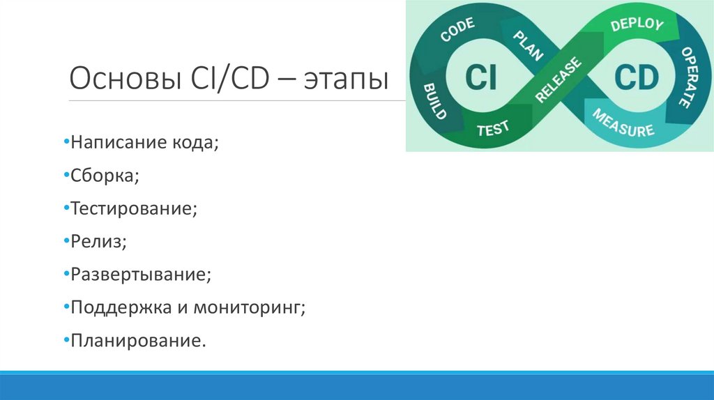 Основы CI/CD – этапы