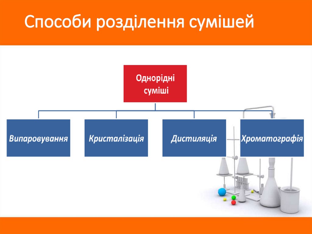 Способи розділення сумішей