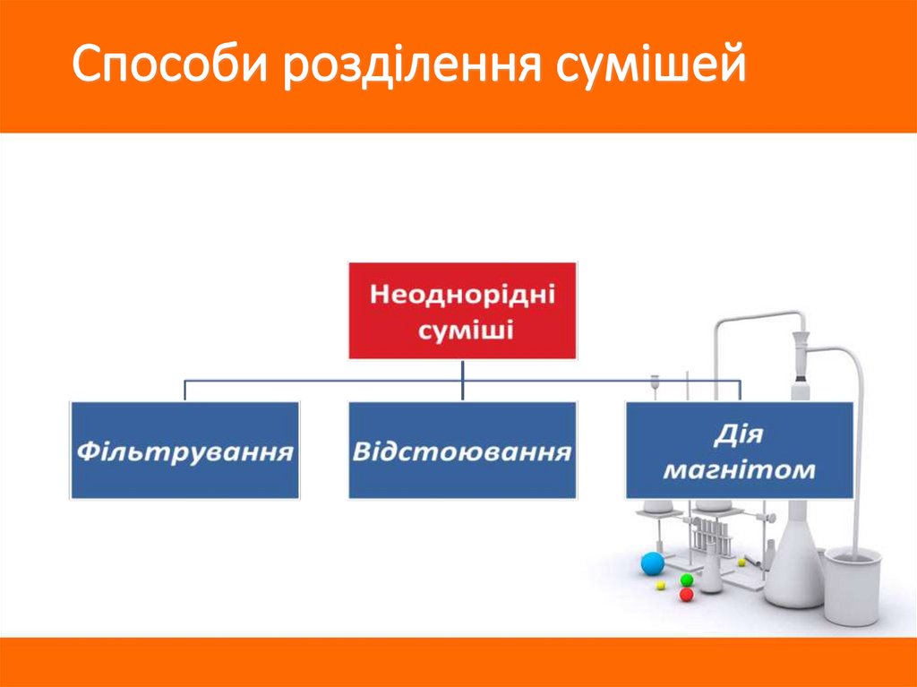 Способи розділення сумішей