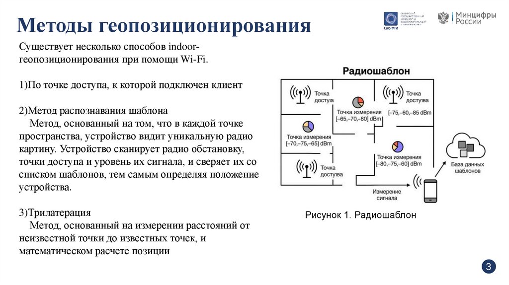 Методы геопозиционирования