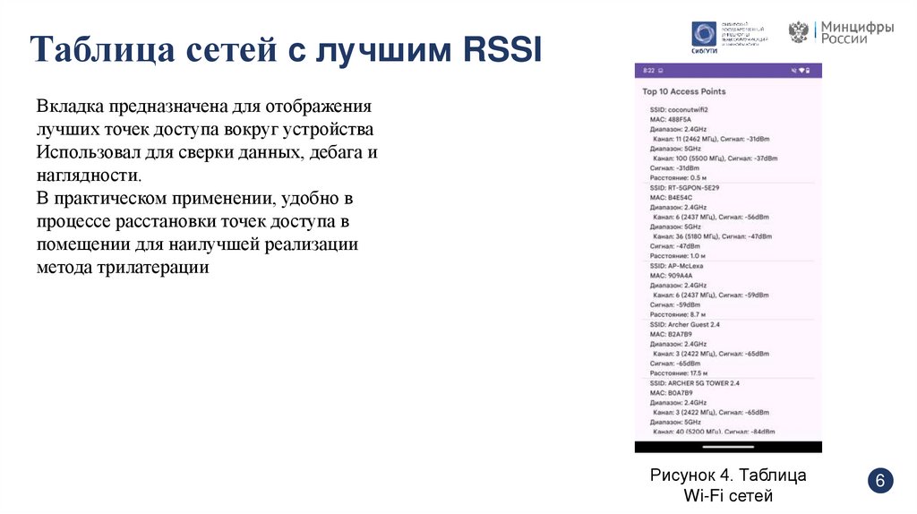 Таблица сетей с лучшим RSSI