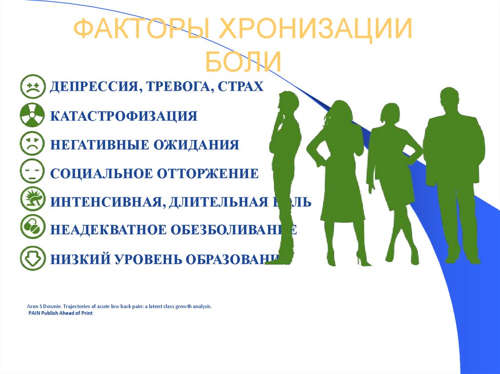 ФАКТОРЫ ХРОНИЗАЦИИ БОЛИ