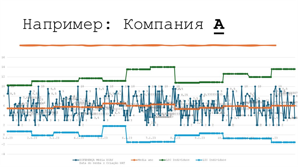 Кто такой аналитик данных?