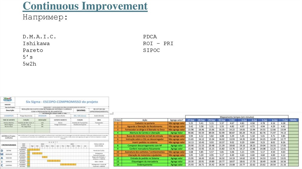 Какие навыки нужны? 