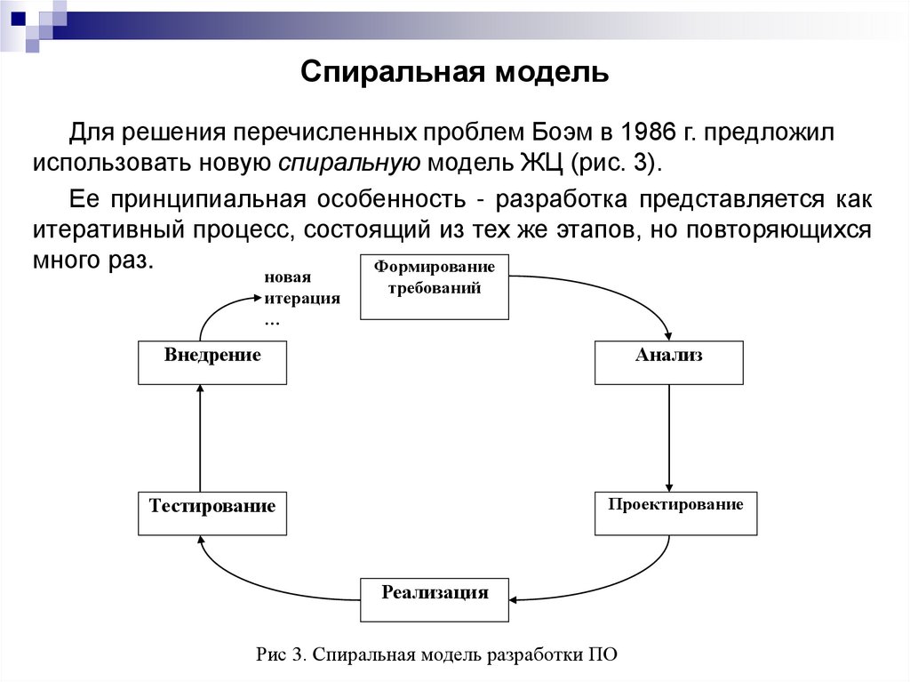 Спиральная модель