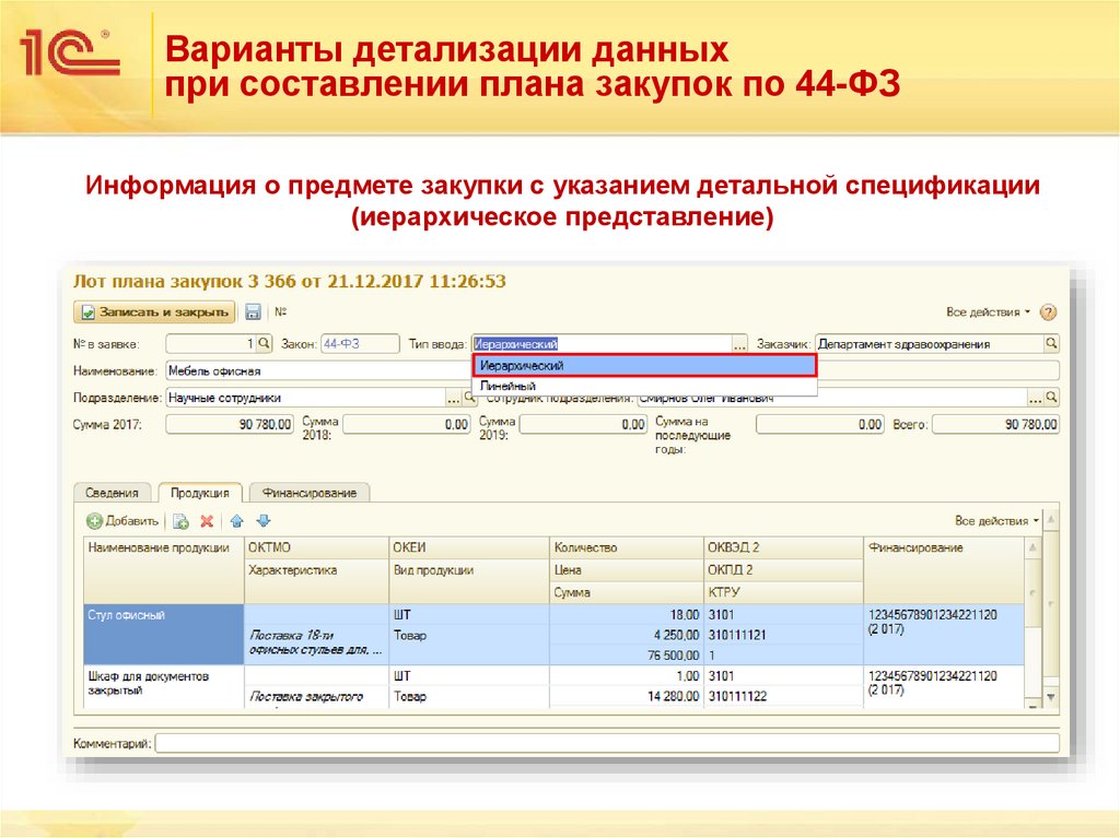 Варианты детализации данных при составлении плана закупок по 44-ФЗ