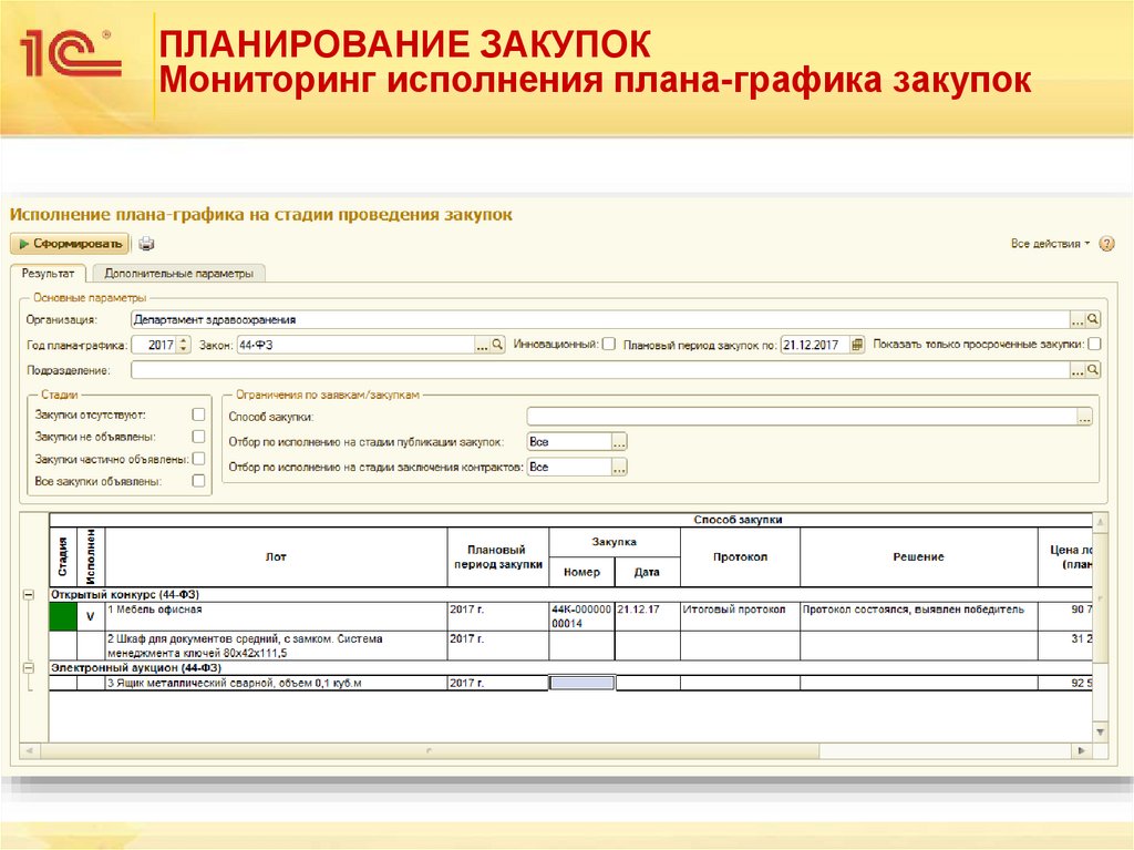 ПЛАНИРОВАНИЕ ЗАКУПОК Мониторинг исполнения плана-графика закупок