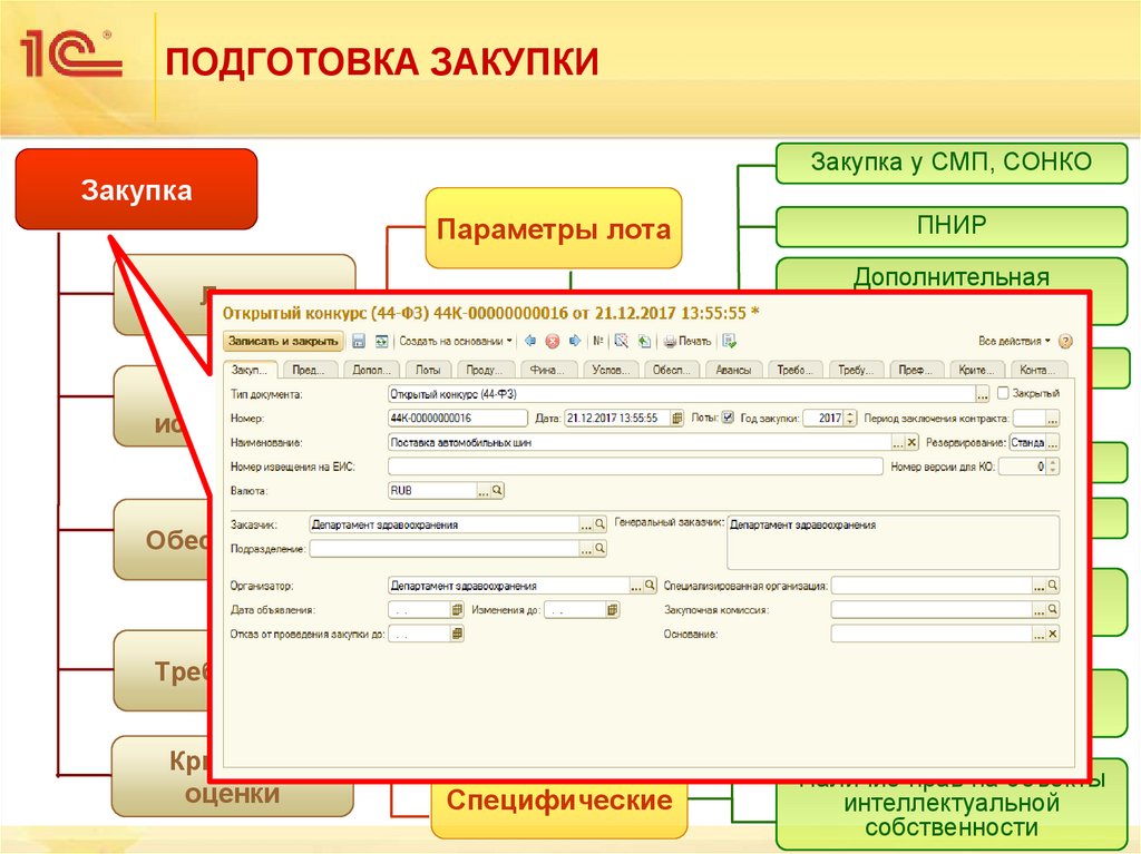 ПОДГОТОВКА ЗАКУПКИ