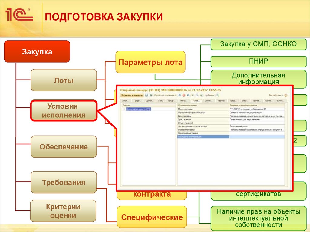 ПОДГОТОВКА ЗАКУПКИ