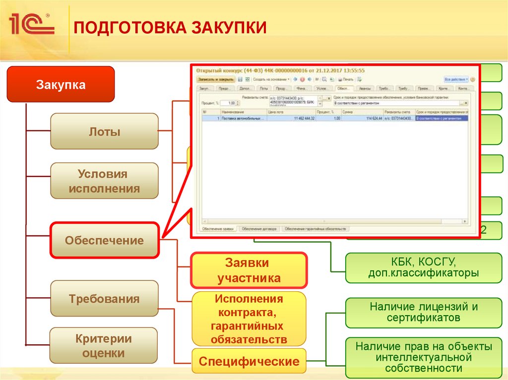 ПОДГОТОВКА ЗАКУПКИ