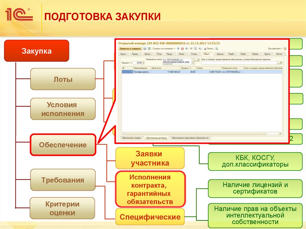 ПОДГОТОВКА ЗАКУПКИ